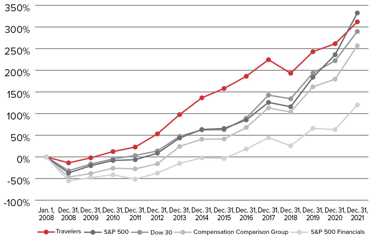 linechart_tsra.jpg